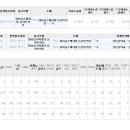 탕화쿵푸마라탕 동인천역점 이미지