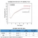 (주)이솔 이미지