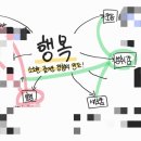 런어스 시그니처 행복 강의 솔직후기-대학생의 행복탐색 1일차