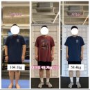 하양헬스장, 하양PT) STC Professional Course 교육 후기/알로하피트니스 하양역점