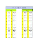 제109차 정기산행/영월 동강 래프팅 신청 접수(만차 마감) 이미지