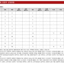 (주)종합전기기술사사무소 이미지