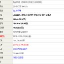 신영산로 네이버블로그