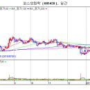 코스모화학[005420] 운명의 시간 ... 이미지