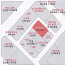 더로프트2 이미지