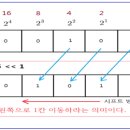 비트직업전문학교 이미지