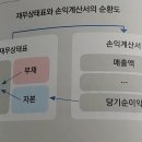 화완옹주 및 정치달 묘 | 갑차기스러운데 10월의 짧짧 독서후기들 모아도돼?