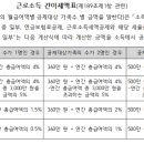두레세무법 이미지