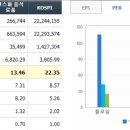 (주)풀무원푸드앤컬처 풀무원건강생활