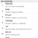 GS25 반포중앙점 이미지