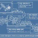 나도 과학실험맨(A) | 황희상 블로그의 665개 게시물 종합분석 보고서