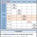 중급 어린이 수영교실 이미지