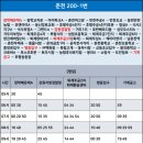 거두주유소 이미지