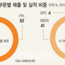 신흥에너지 이미지