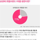 브라운도트 이미지