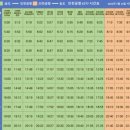 yes카서비스 | 미국 서부 캠핑카 여행 #1