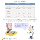 고혈압(원발성)치료비(1회한) 특별약관 이미지