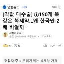 [약값 대수술] ①150개 똑같은 복제약…왜 한국만 2배 비쌀까 이미지