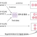 앙상블2 이미지