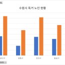 정자3동 874-1 이미지