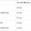 근해안강망수산업협동조합 이미지