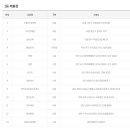 믿음사복권방 티스토리