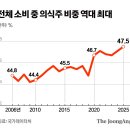 의식주