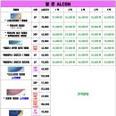 으뜸플러스안경 구리점 네이버블로그