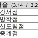 홈플러스(주)면목점 이미지