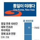 통일가스 이미지