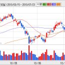 [현대중공업] 현대중공업 광고에 &#39;왕 회장&#39;만 등장하는 까닭은?.... 이미지