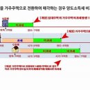 다주택자 세금 폭탄 피하기, 임대사업자 등록 급증-주택임대사업자 등록 요건, 세금 혜택 및 임대사업자 등록 절차 이미지