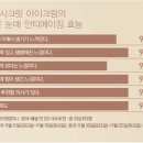오휘대구