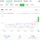 킴스동물약국 이미지
