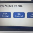 새보은약국 | 휴베이스 여름 프로젝트! 복습 후기(4) 정상적인 세포분열 재생 에너지