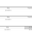 세종상공회의소 이미지