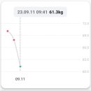 맘스터치속초점 이미지