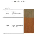 미용사 자격증 실기 - 일반 네이버블로그