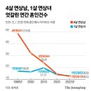 4살차 궁합도 안본단건 옛말..요샌 '김연아 부부'가 대세 됐다 이미지