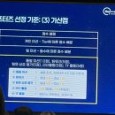 신한은행건물 | [대외활동] ✨ 신한은행 헤이영 서포터즈 3기 발대식 후기 ✨