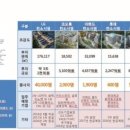 센트럴타워2 이미지