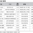 울산신항L 이미지