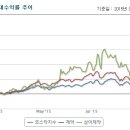 삼아제약 대표적인 고령화 수혜종목 이미지