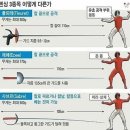 중국이 중국했다 소리 듣고있는 플뢰레 16강 전희숙 선수 부상 장면;; 이미지