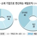 양산신-2013 이미지