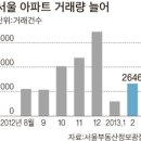 뉴서울시장
