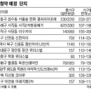 ㈜비와이씨 이미지