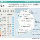오늘의날씨 이미지