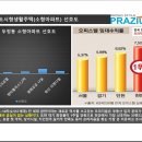 프라지움아파트(1차) 이미지