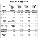 시마노 MTB용 클릿페달 비교 이미지